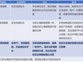 微隔离:防范威胁横向扩散的有效手段