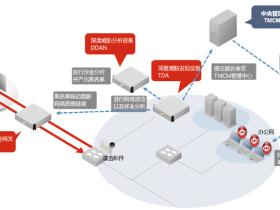 亚信高级威胁发现系统【TDA】