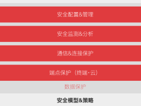 六方云工业互联网安全解决方案