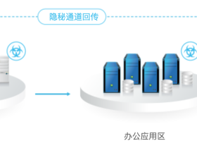 安全态势感知平台解决方案SIP