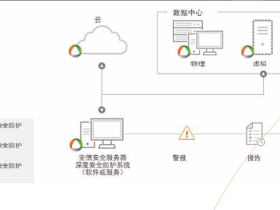 亚信安全防护系统