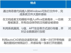 又一知名制造商业务瘫痪,如何才能“快准好”处置恶性病毒?
