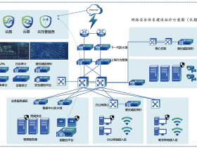 xx211大学安全态势感知