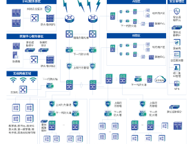 XX大学等保建设