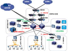 xx政务外网安全态势感知建设