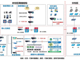 广东省XX电力职业技术学院
