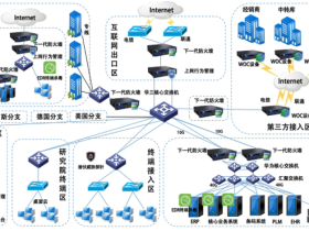 xx集团安全态势感知建设