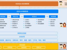 研发项目管理GPM