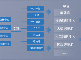 美擎业权IAM